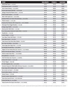 Publix Weekly Ad Bogo Deals Mar 15 - 21 2017 | Price Comparison 2 Publix Weekly Ad Bogo Deals Mar 15 - 21 2017 1