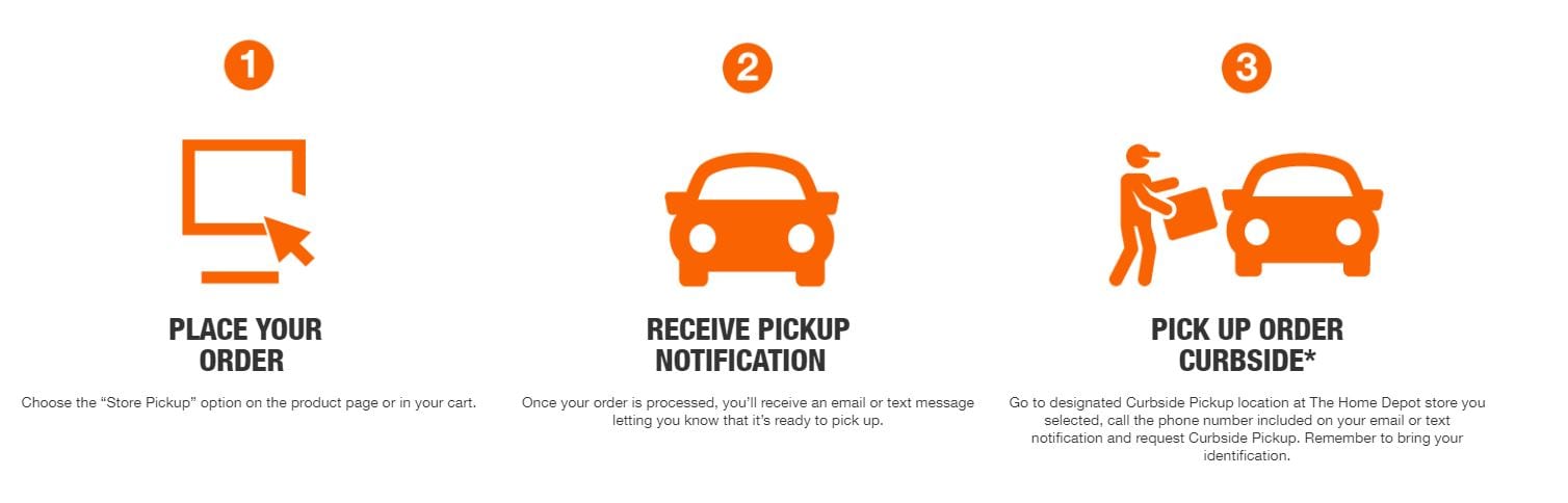 Home Depot Curbside Pickup Orders 1 Home Depot Curbside Pickup Orders