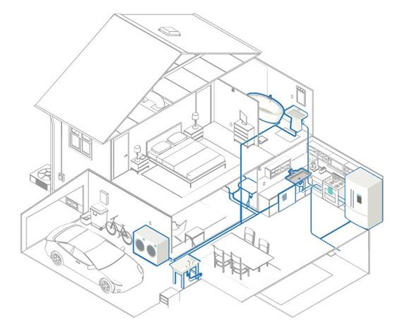Aquasana Whole House Water Filters