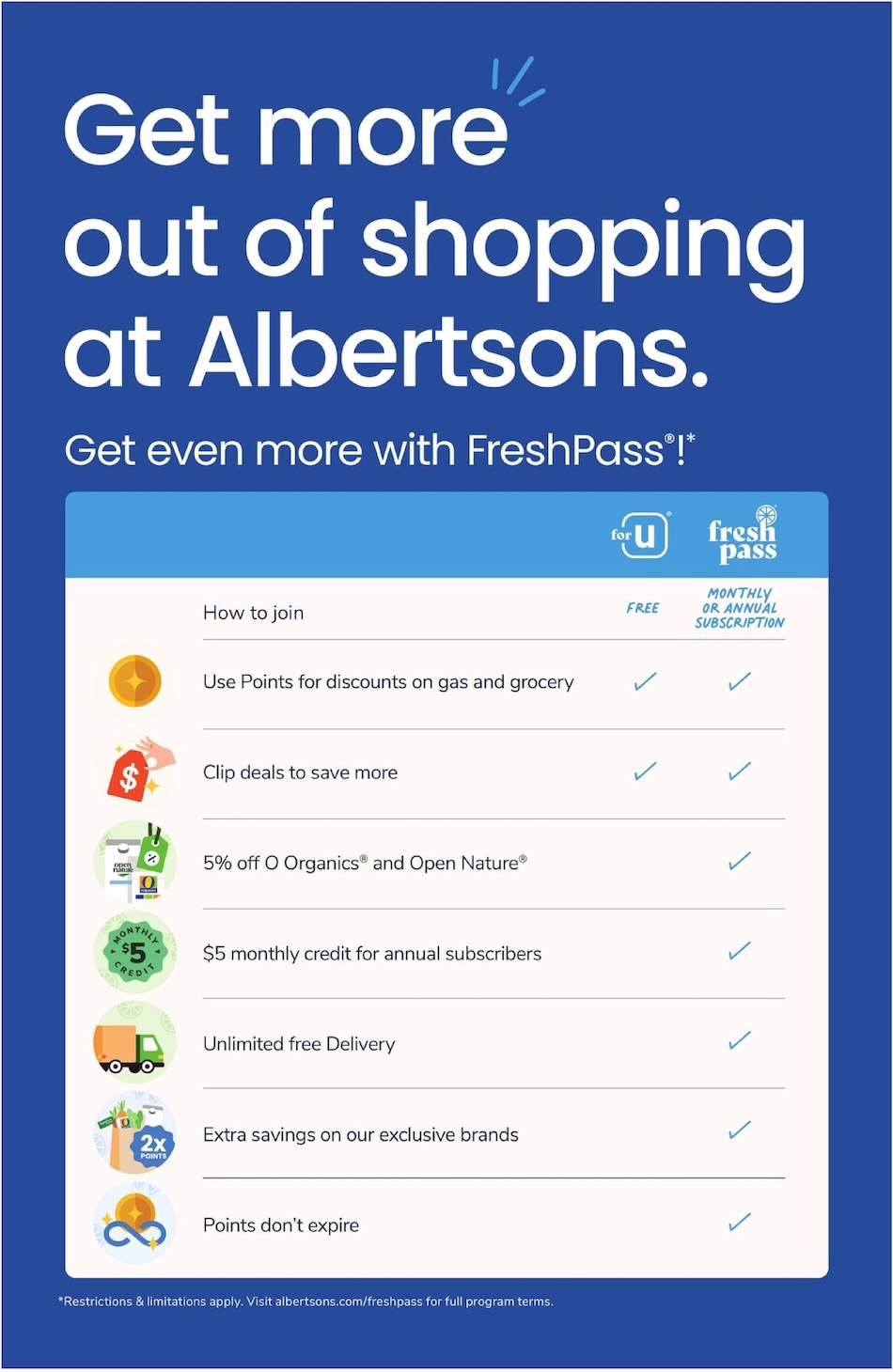 Albertsons Weekly Ad page 7