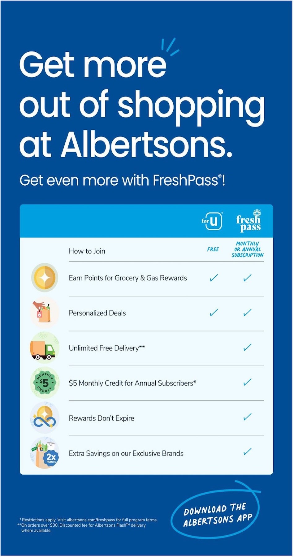 Albertsons Weekly Ad page 8