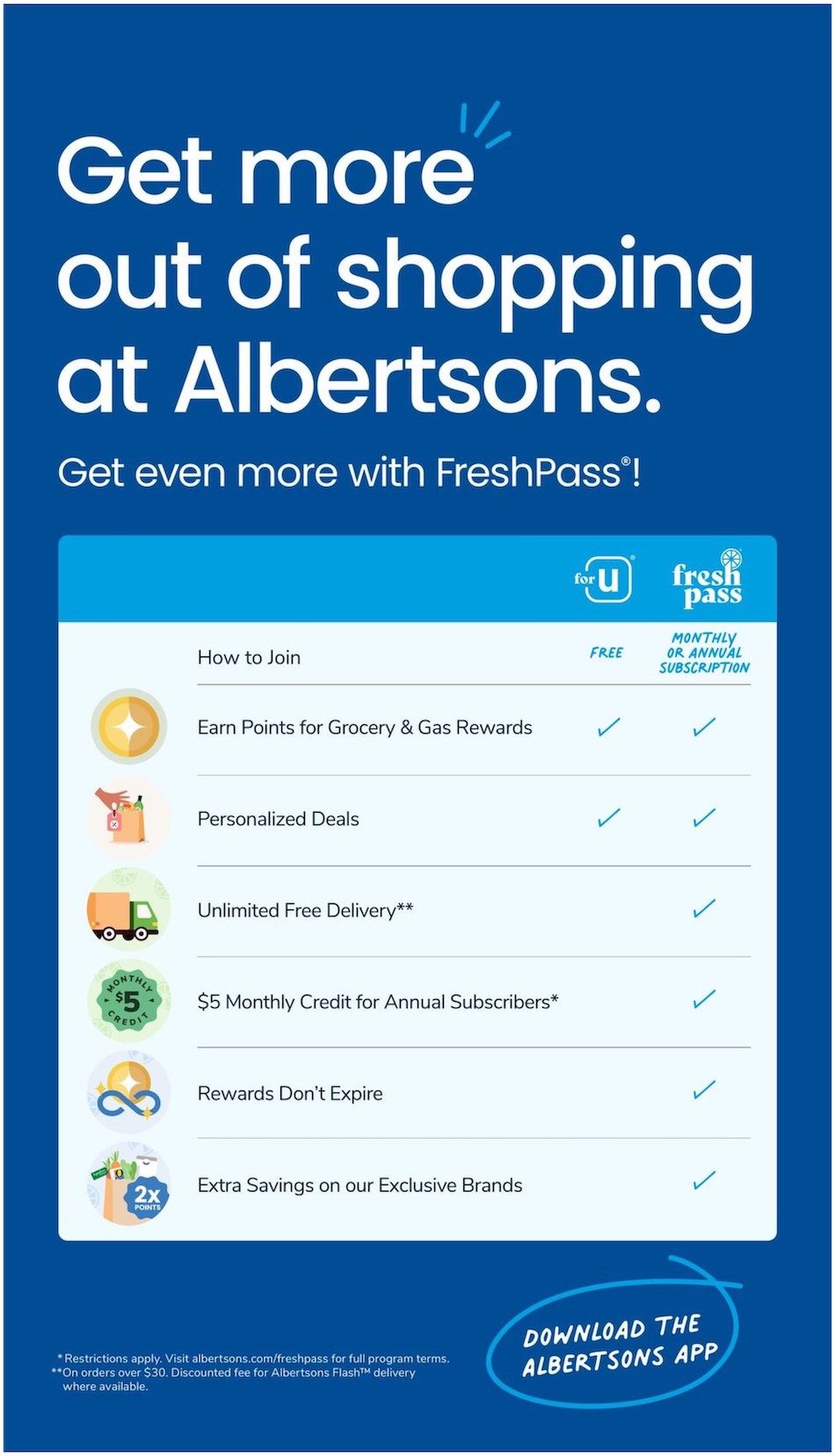 Albertsons Weekly Ad page 7