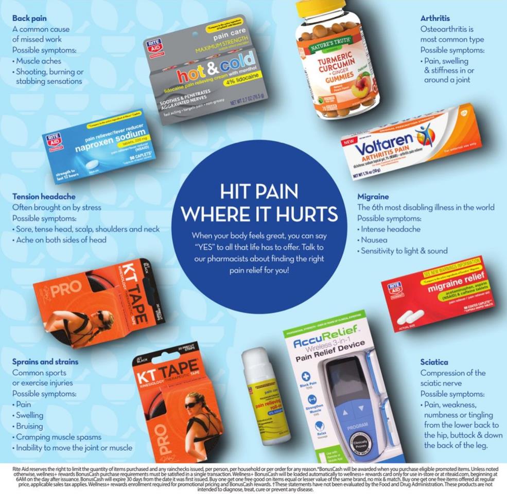Rite Aid Ad page 4