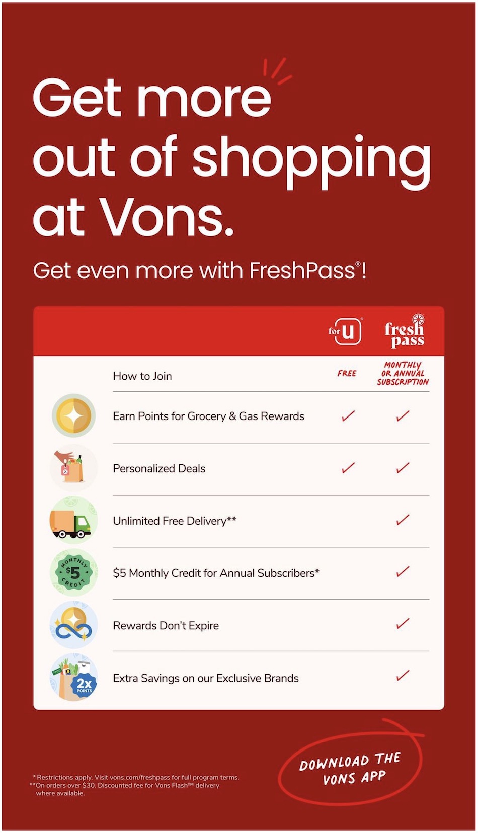 Vons Weekly Ad page 6